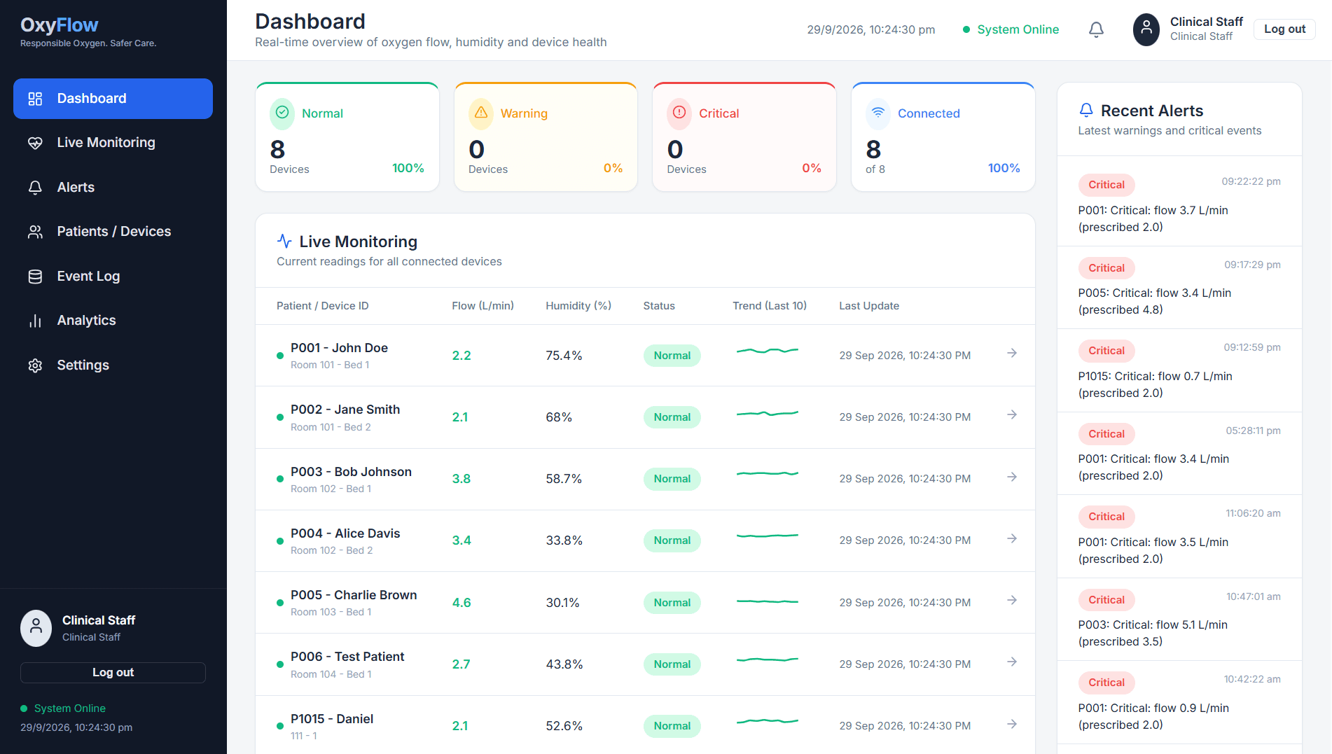 Live Dashboard